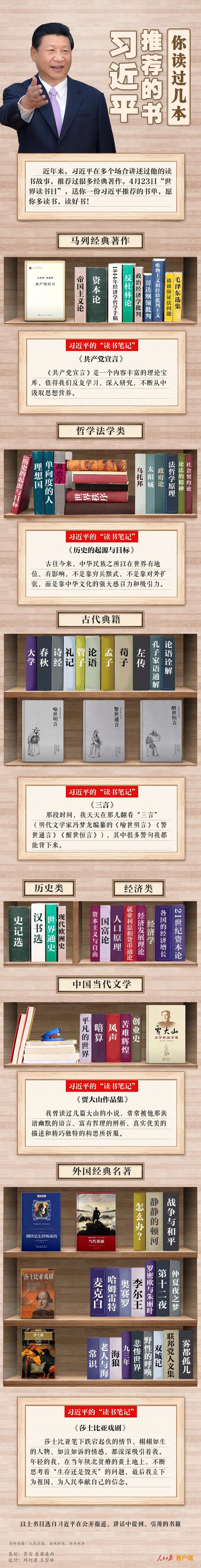 習近平推薦的書，你讀過幾本？